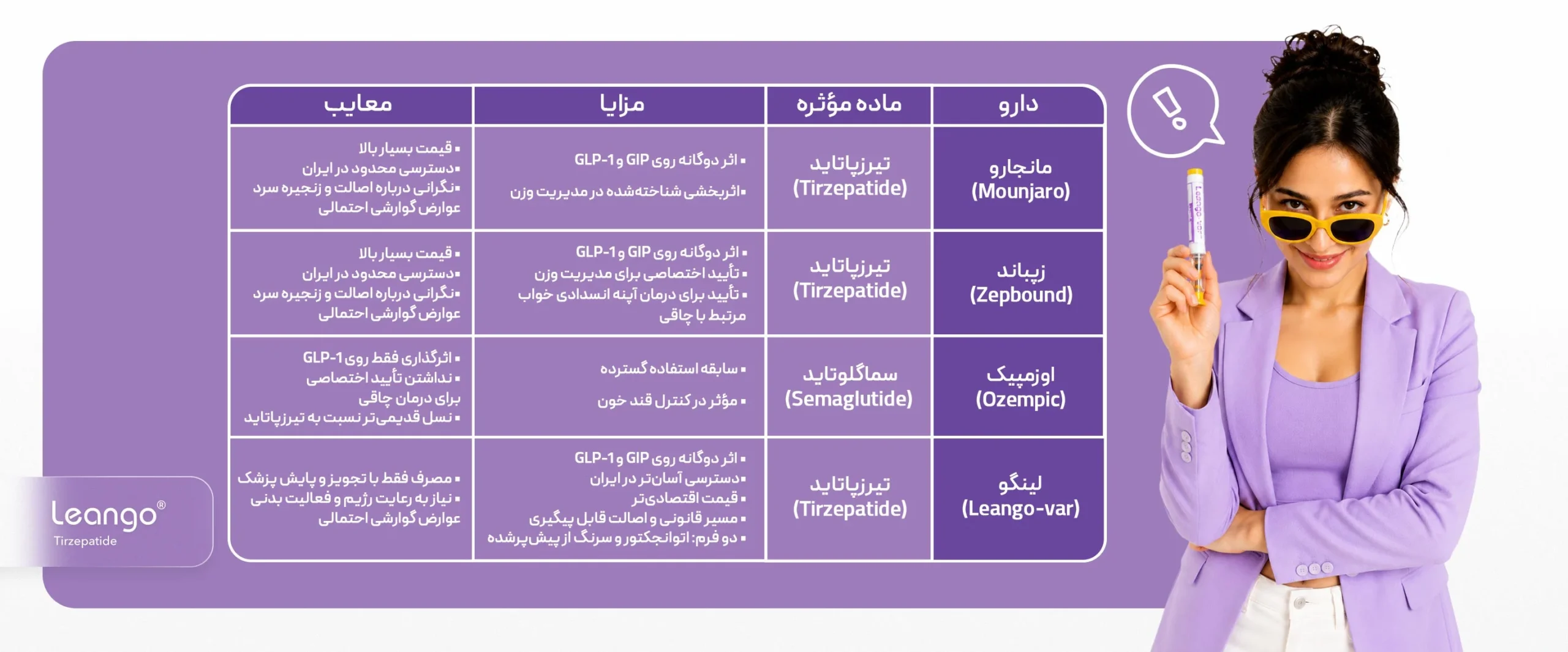 مقایسه آمپول های لاغری